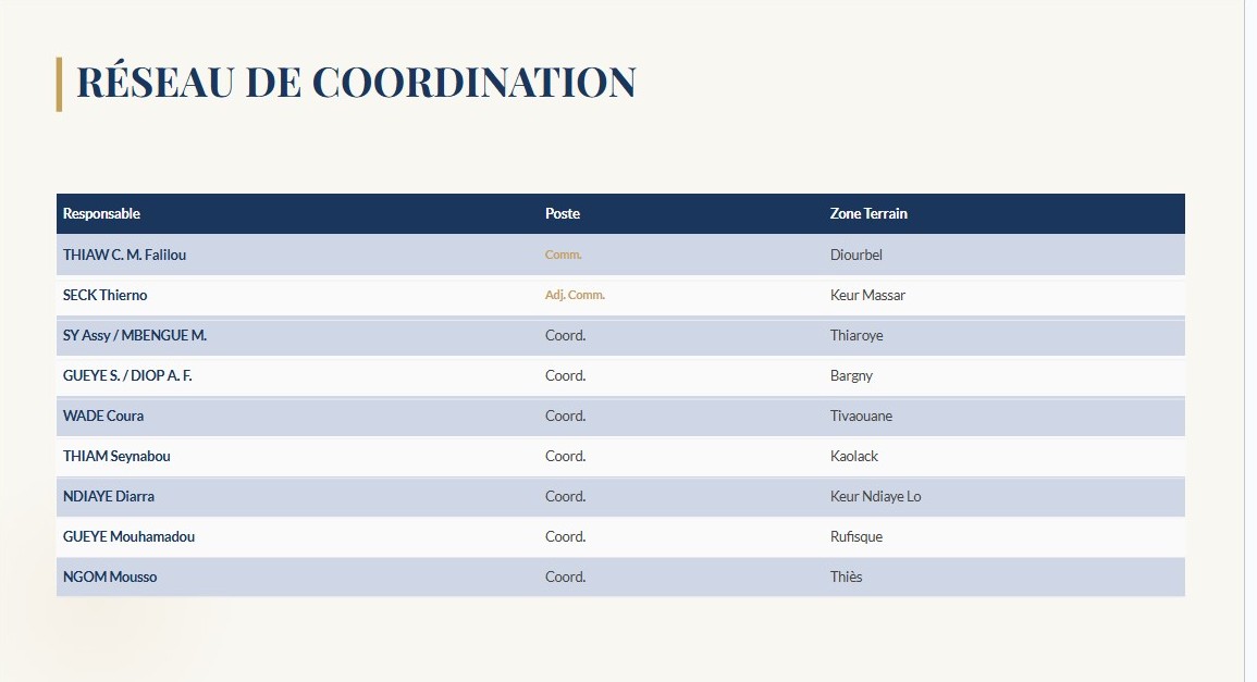 Les deux missions sont gérées par une équipe composée du Comité exécutif , des leaders religieux et du bureau des coordinateurs. Des audits réguliers et des contrôles financiers garantiront la transparence et le respect des engagements.